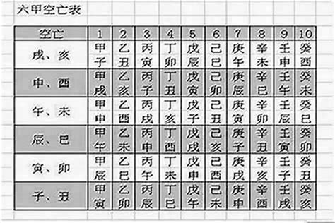 八字空亡化解|八字空亡是什麼意思